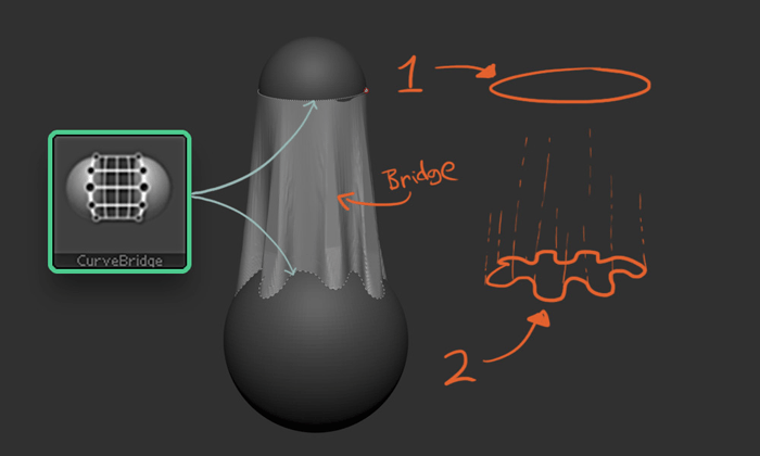 Zbrushで簡単にスカートを作るチュートリアル記事 3dcg最新情報サイト Modeling Happy