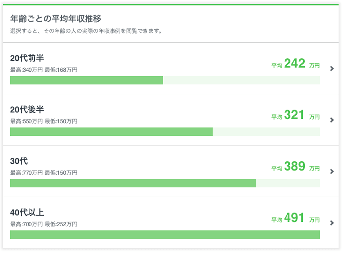 Cgクリエイター ３年働いたらお給料が万4千円になった 3dcg最新情報サイト Modeling Happy