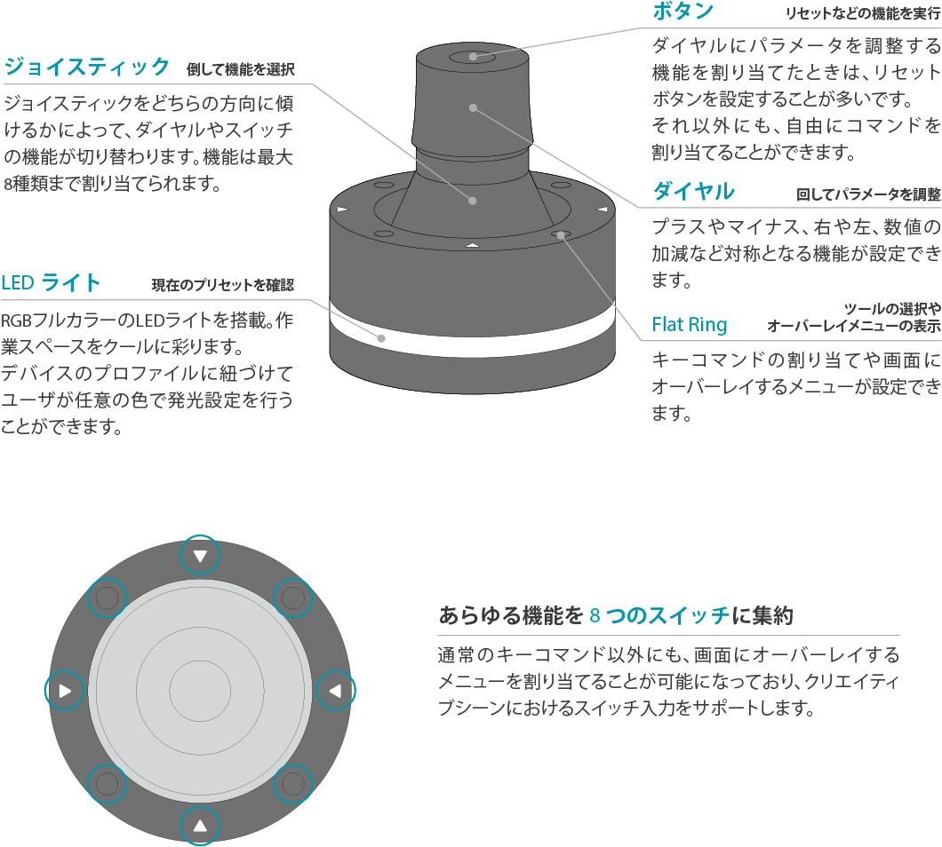 これを使えば作業効率がアップするかも？イラスト制作や動画制作に